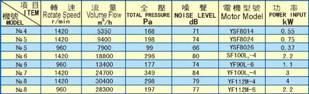 以质为本  南方风机风机系列精品推荐