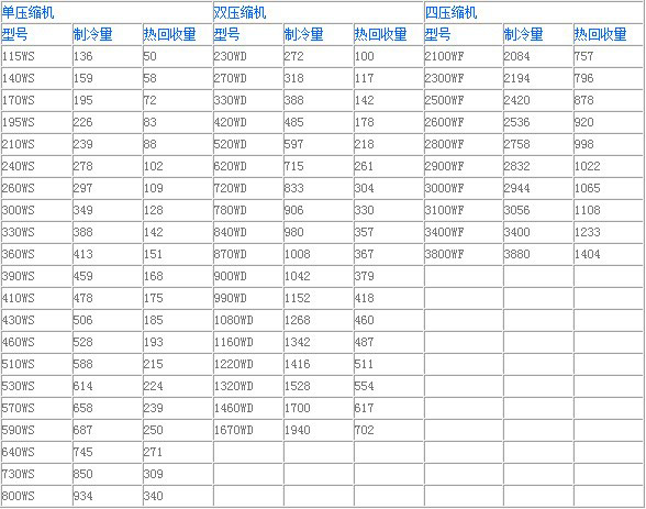 瀚艺水冷螺杆工业冷水机组产品导购