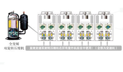 导购：东芝空调全变频双旋转压缩机