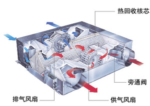 导购：三菱电机Lossnay全热交换器