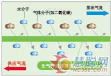 导购：三菱电机Lossnay全热交换器