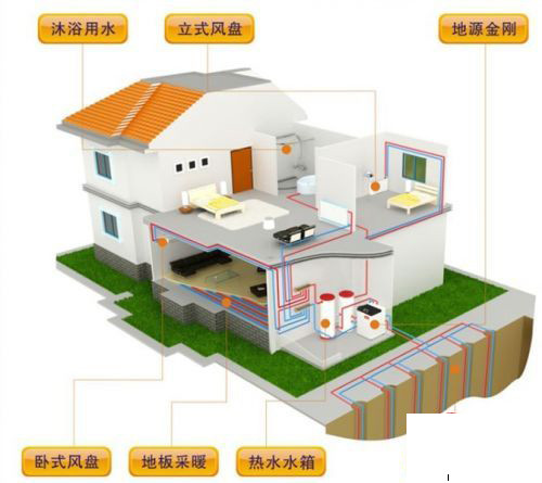 碧桂园：低碳地源热泵 畅享绿色生活