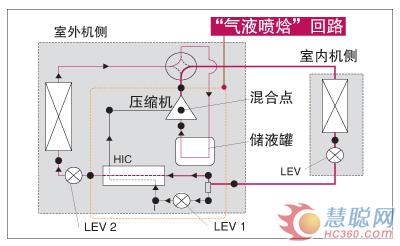 导购：CITY MULTI冰焰系列多联分体式空调