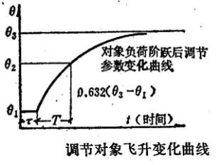 空调自控基本知识