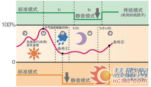 三菱电机CITY MULTI多联分体式空调YJC系列