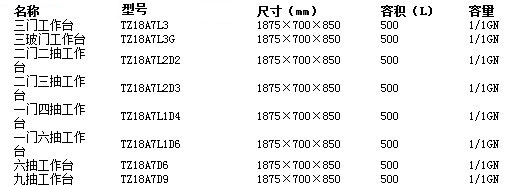 星星冷柜：TZ18A7L3(TD18A7L3)厨房冰箱导购