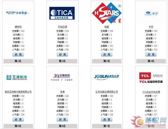 民族品牌闪耀空调行业十大评选30强晋级赛