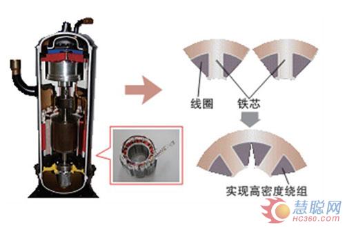 解读：三菱电机空调领先行业的压缩机技术