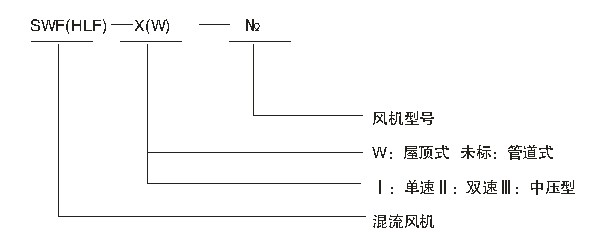 上虞方圆：专业实力打造风机品牌企业