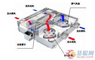 三菱电机Lossnay全热交换器再添新成员