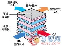 导购：三菱电机Lossnay全热交换器