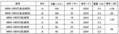 兰舍空气净化：为全新健康生活空间努力