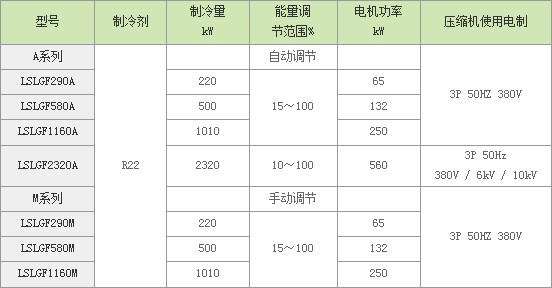 烟台冰轮：开启式螺杆冷水机组产品导购