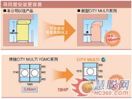 三菱电机CITY MULTI多联分体式空调YJC系列