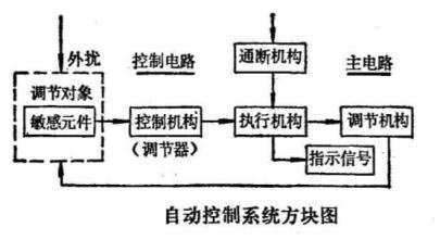 空调自控基本知识