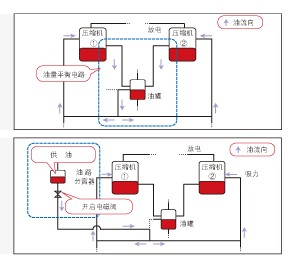 解析东芝开利特有高效回油专利技术