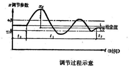 空调自控基本知识