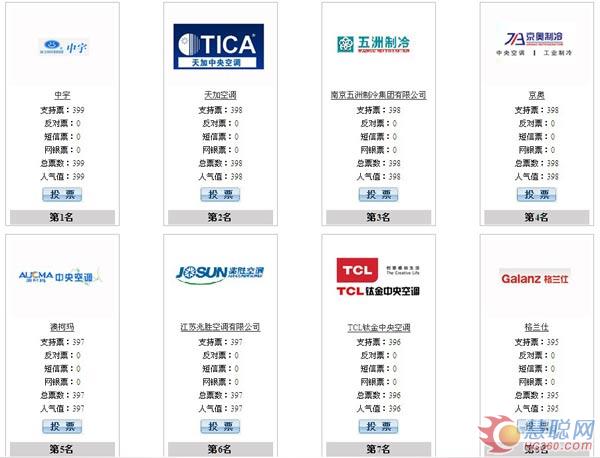 慧聪十大评选：空调制冷行业“奥运会”