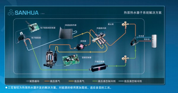 三花：节能、环保、智控、系统解决方案