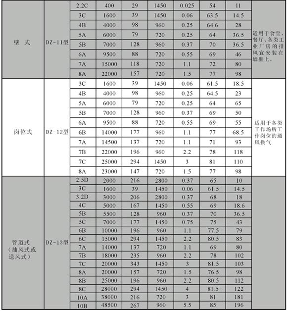 优异质量作保证 浙江明新风机产品推荐