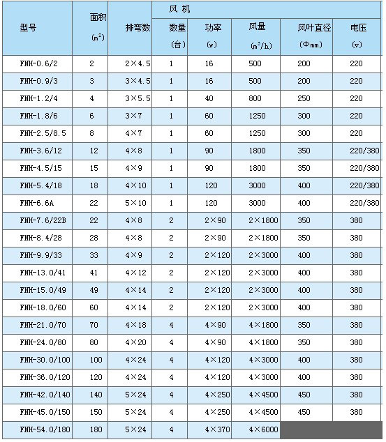 上海普适：供应丰富多样空调制冷产品