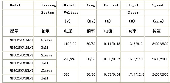 上海雄驰机电优质风机系列产品导购