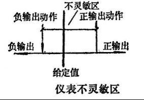 空调自控基本知识