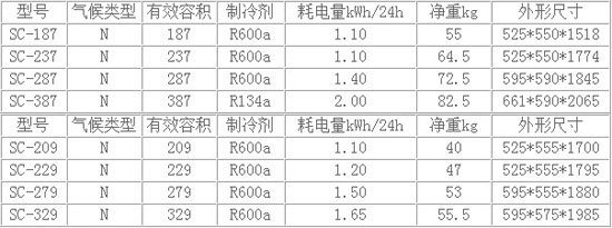 澳柯玛冷柜：风直双冷展示柜产品导购