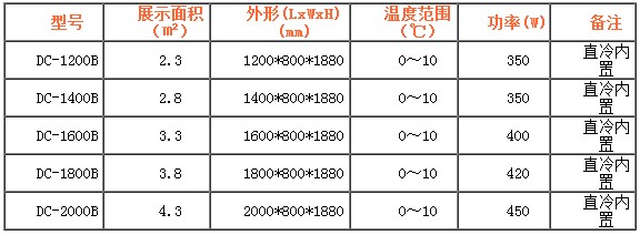 东洋冷柜：954款立式点菜柜产品导购