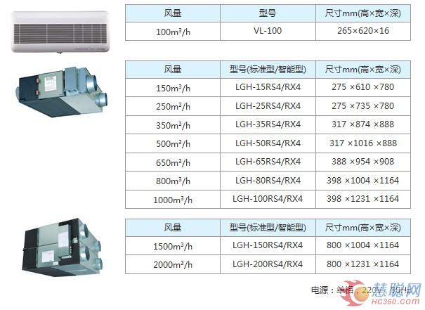 导购：三菱电机Lossnay全热交换器