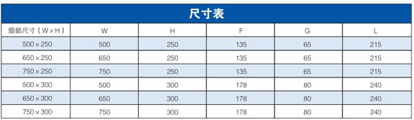 上海研普机电YCG-W感温鼓型喷流风口导购