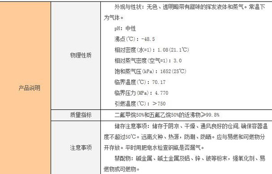 中化蓝天金冷系列产品之R410A制冷剂