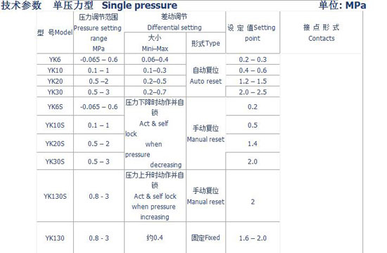 控制器精品：上海恒温YK系列压力控制器