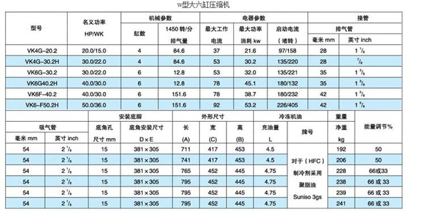 沃克w型大六缸压缩机 打造最优品质