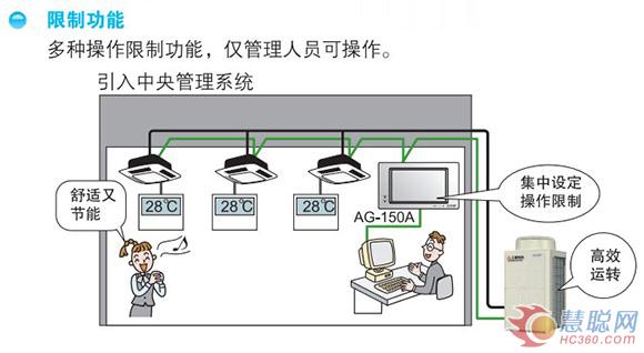 解读：选择家用中央空调的三大理由