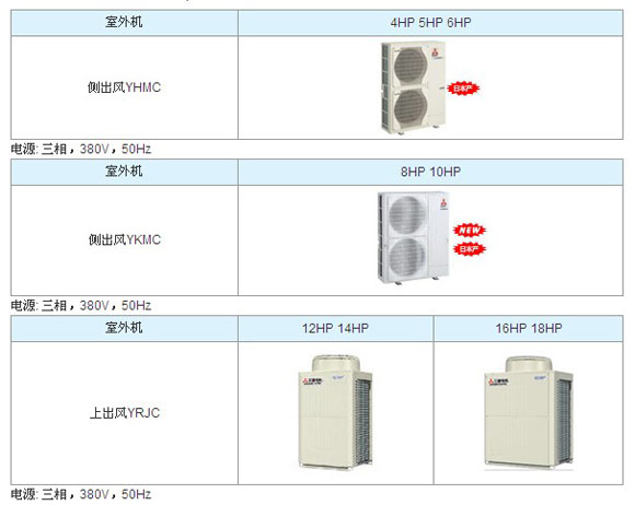 三菱电机菱睿系列变频多联分体式空调导购