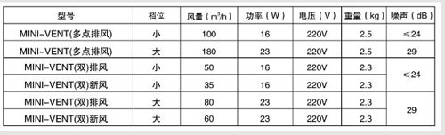 兰舍MiniVent静音型通风主机精品导购