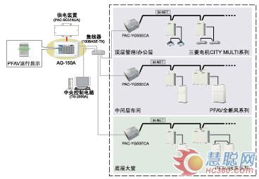 强力推荐：三菱电机PFAV柜式商用空调