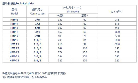 上海恒温精品导购：HBV系列球阀