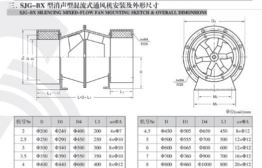 浙江双阳SJG节能低噪混流风机精品推荐