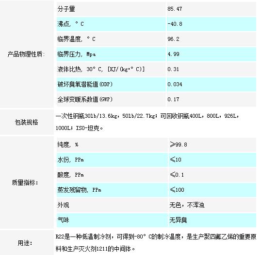 富铭R22氟制冷剂 做精品制冷剂