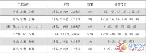 2013慧聪网广州制冷空调通风产品交易会出行全攻略