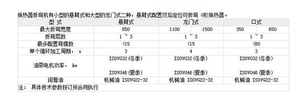 宁波精达RW系列换热器折弯机导购