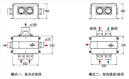 兰舍MiniVent静音型通风主机精品导购