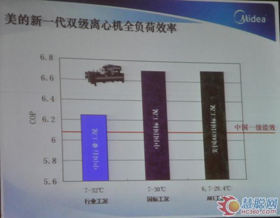 美的夏伦熹：空调技术及发展趋势