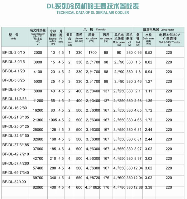 上海北峰DL系冷风机产品导购