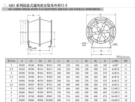 浙江双阳SJG节能低噪混流风机精品推荐