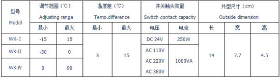 上海恒温WK系列温度控制器导购