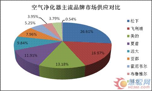 2012年第四季度空调制冷行业交易市场分析