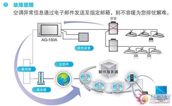 解读：选择家用中央空调的三大理由